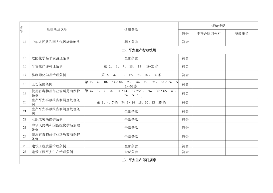 安全生产法律法规、标准和其他要求符合性评价表_第2页
