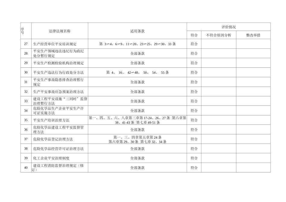 安全生产法律法规、标准和其他要求符合性评价表_第3页