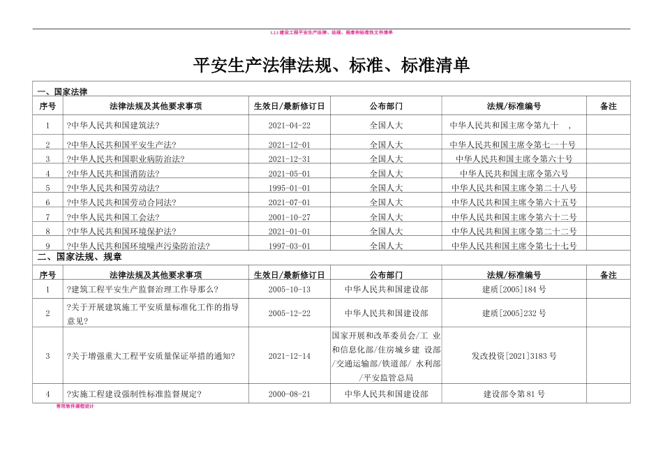 安全生产法律法规、规范、标准清单_第1页