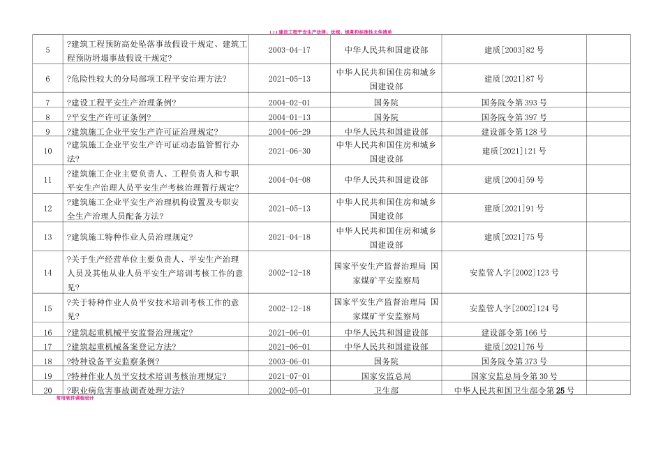 安全生产法律法规、规范、标准清单_第2页