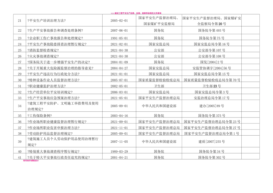 安全生产法律法规、规范、标准清单_第3页