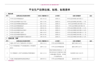 安全生产法律法规、规范、标准清单