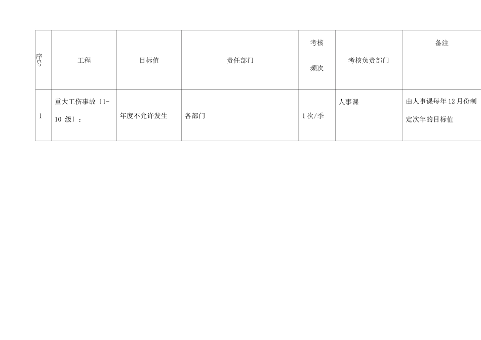 安全生产目标与指标_第3页
