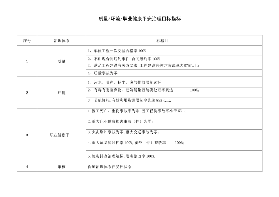 安全生产目标及分解_第3页