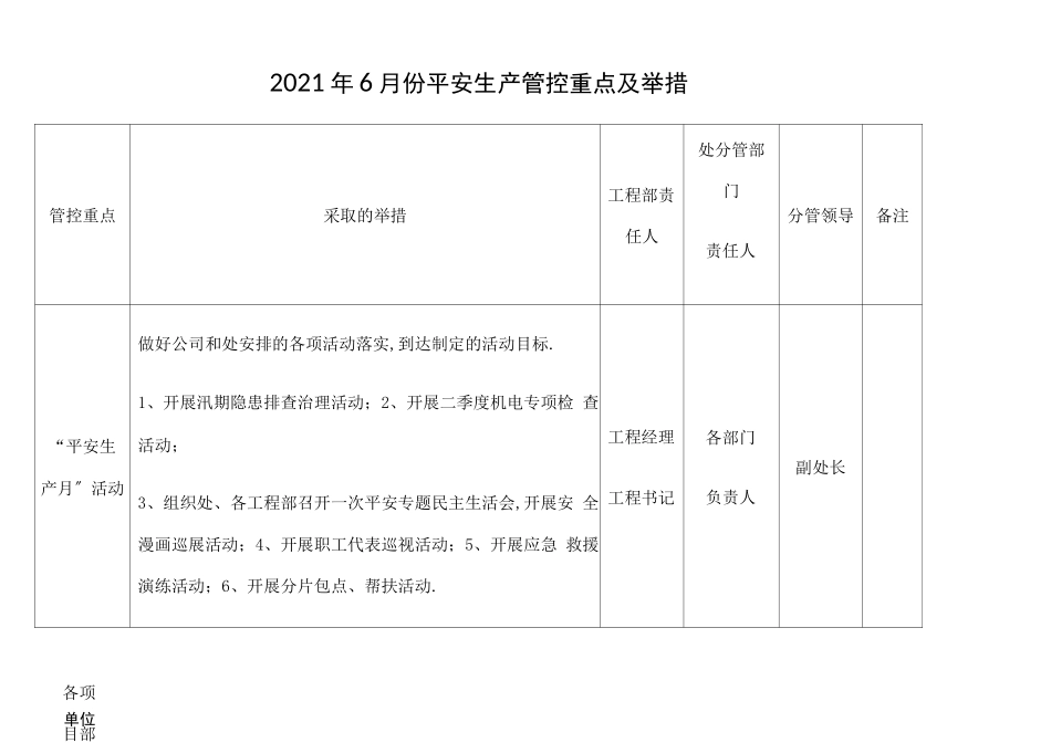 安全生产管控重点及措施_第1页