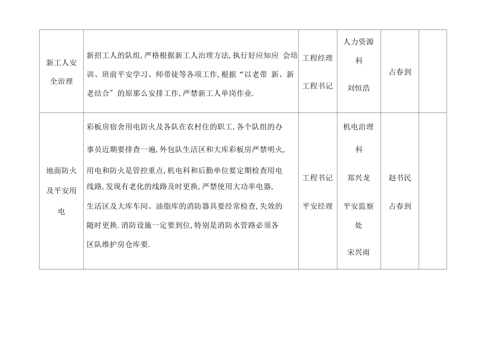 安全生产管控重点及措施_第2页