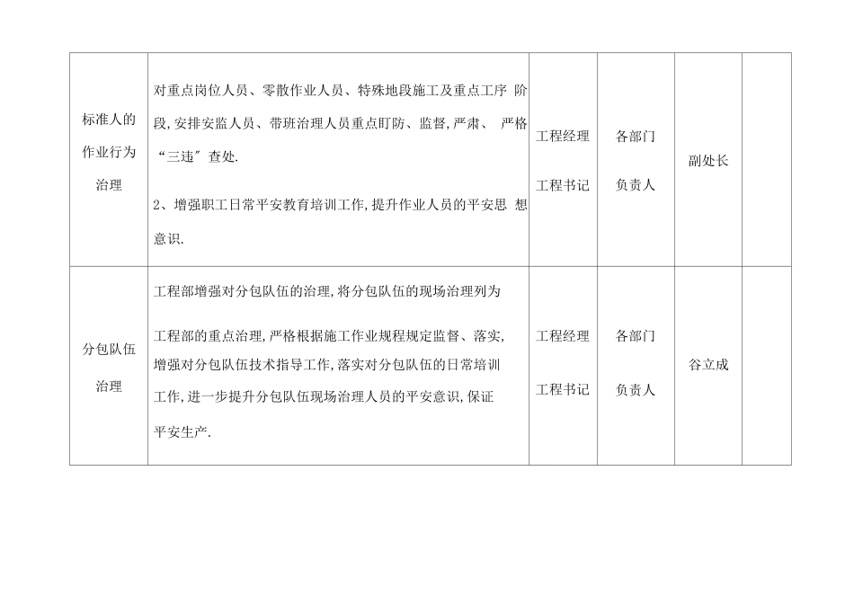 安全生产管控重点及措施_第3页