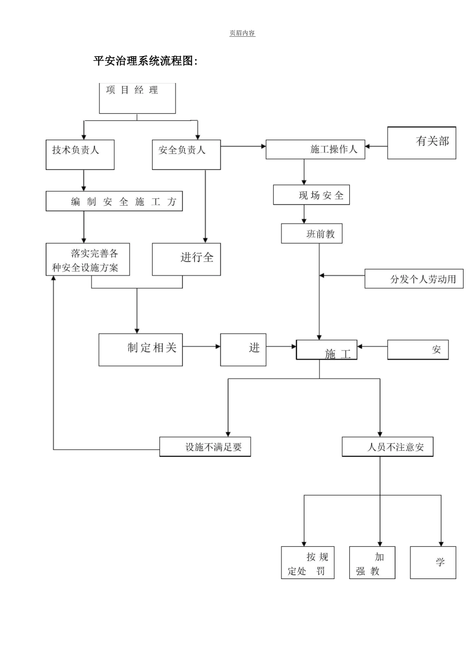 安全生产管理网络_第3页
