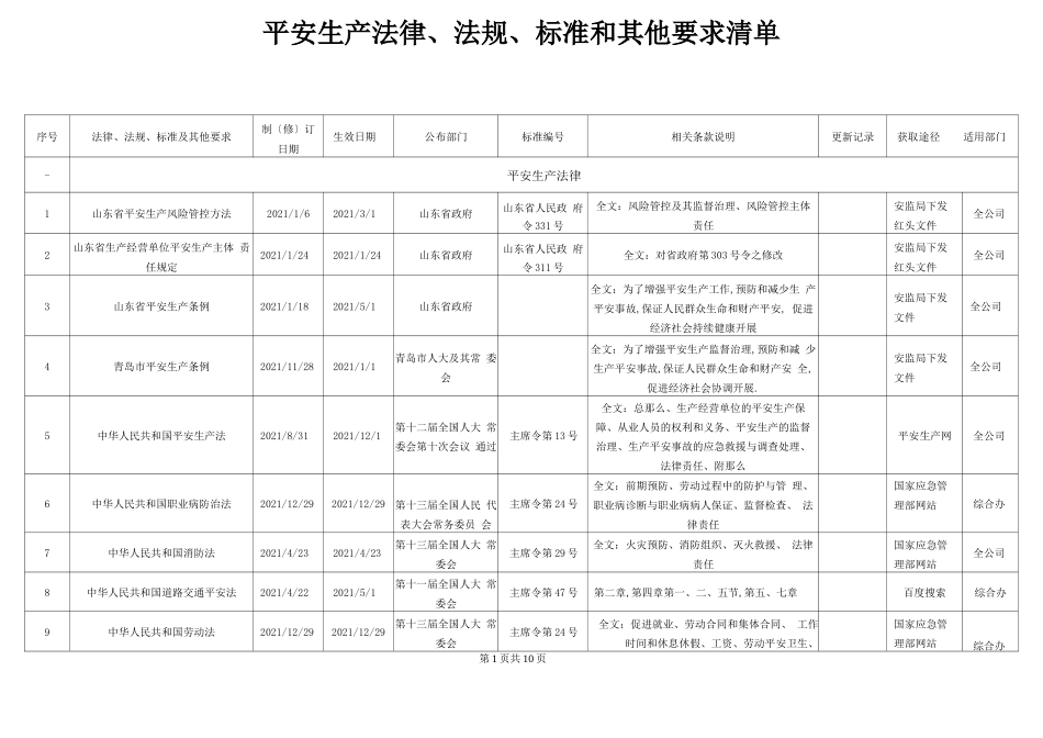 安全生产适用的法律法规及其他要求清单_第1页