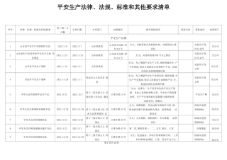 安全生产适用的法律法规及其他要求清单