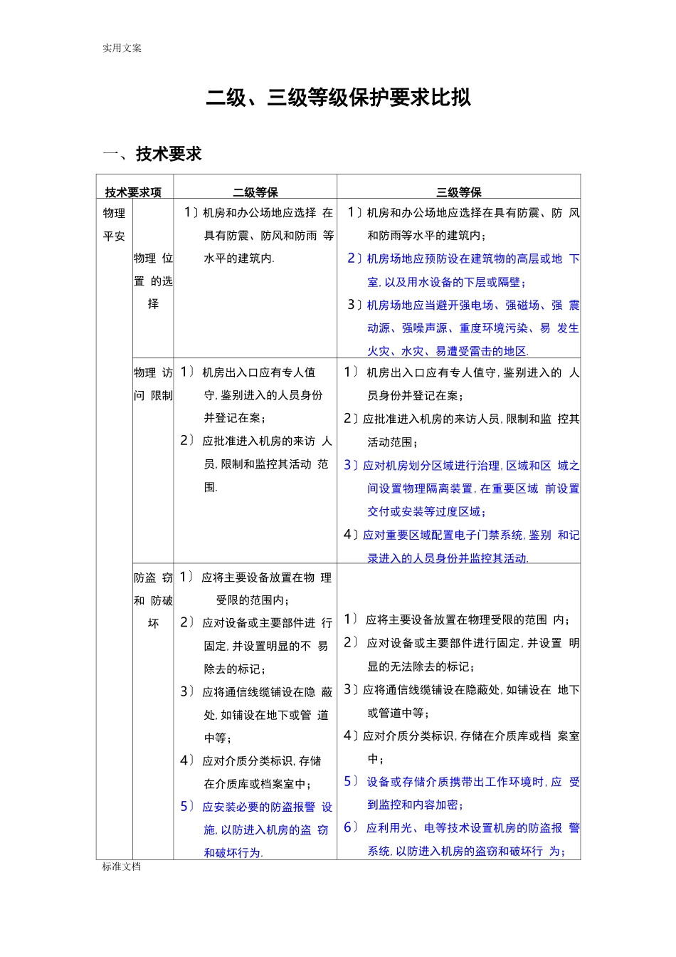 安全系统等级保护2级和3级等保要求_第1页