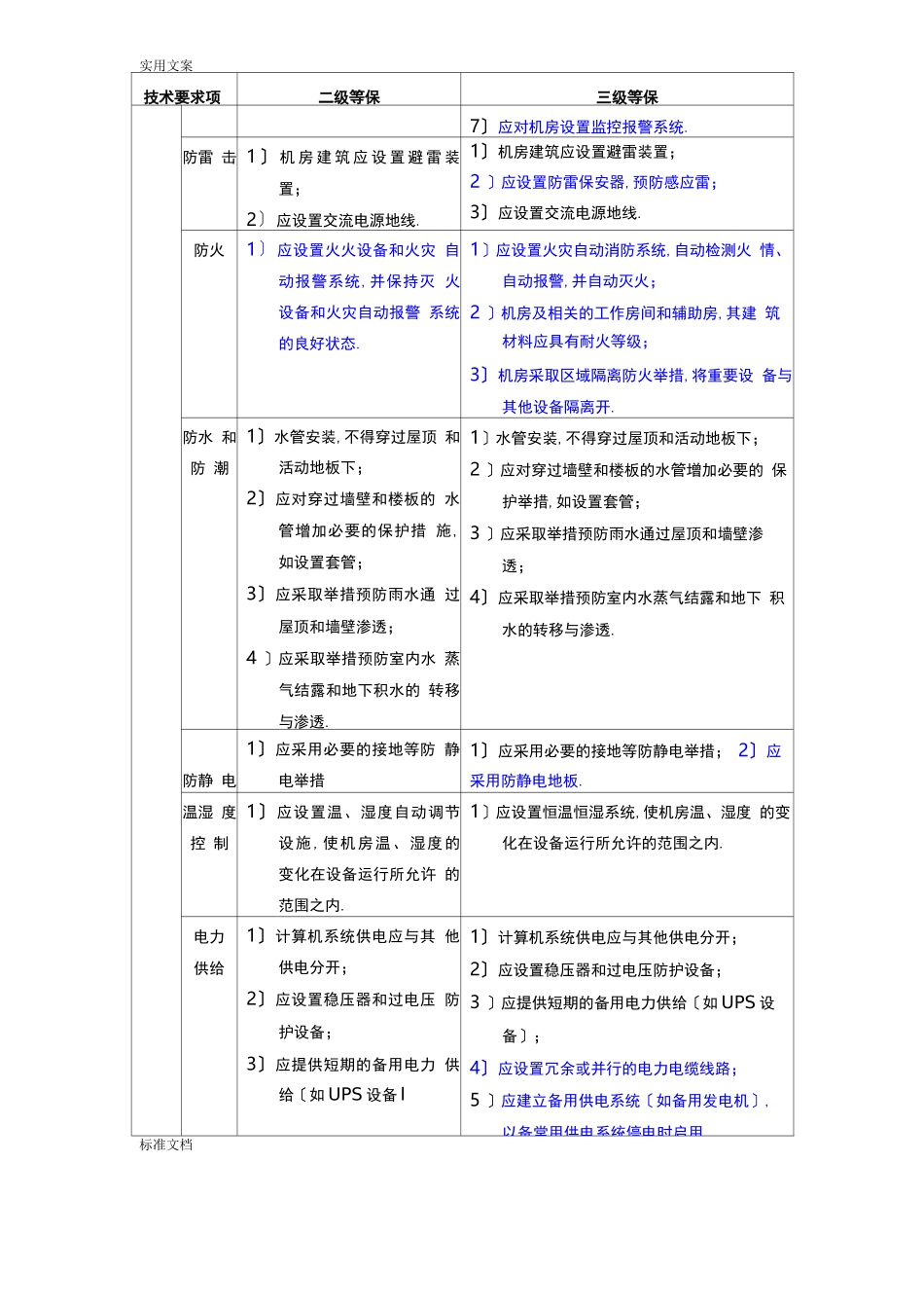 安全系统等级保护2级和3级等保要求_第2页