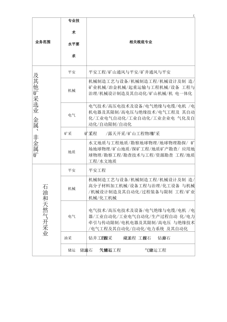 安全评价师专业能力对照表_第2页