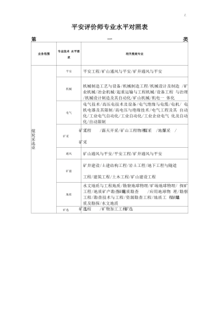 安全评价师专业能力对照表
