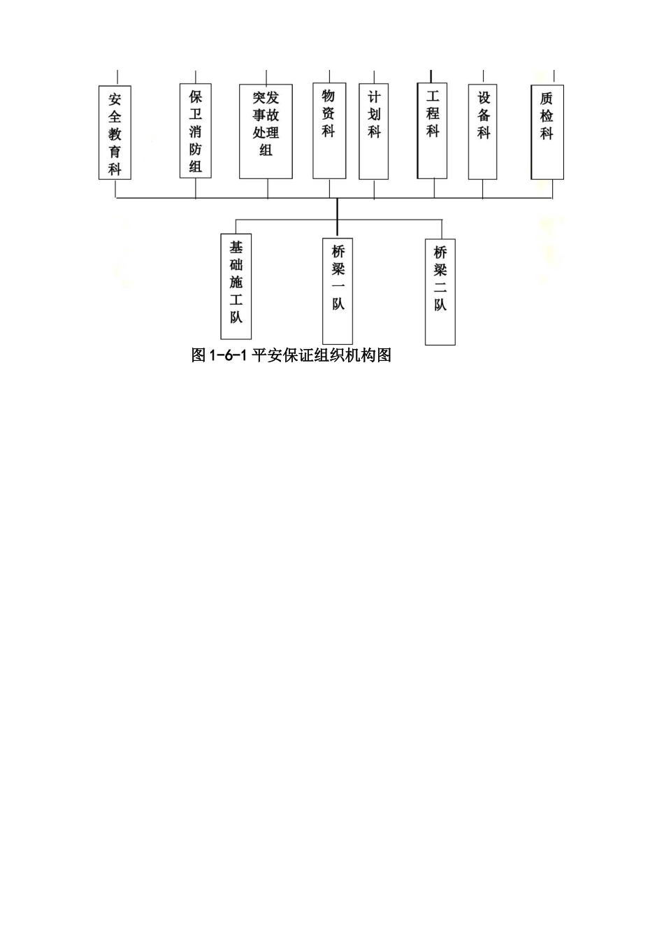 安全质量保证体系_第2页
