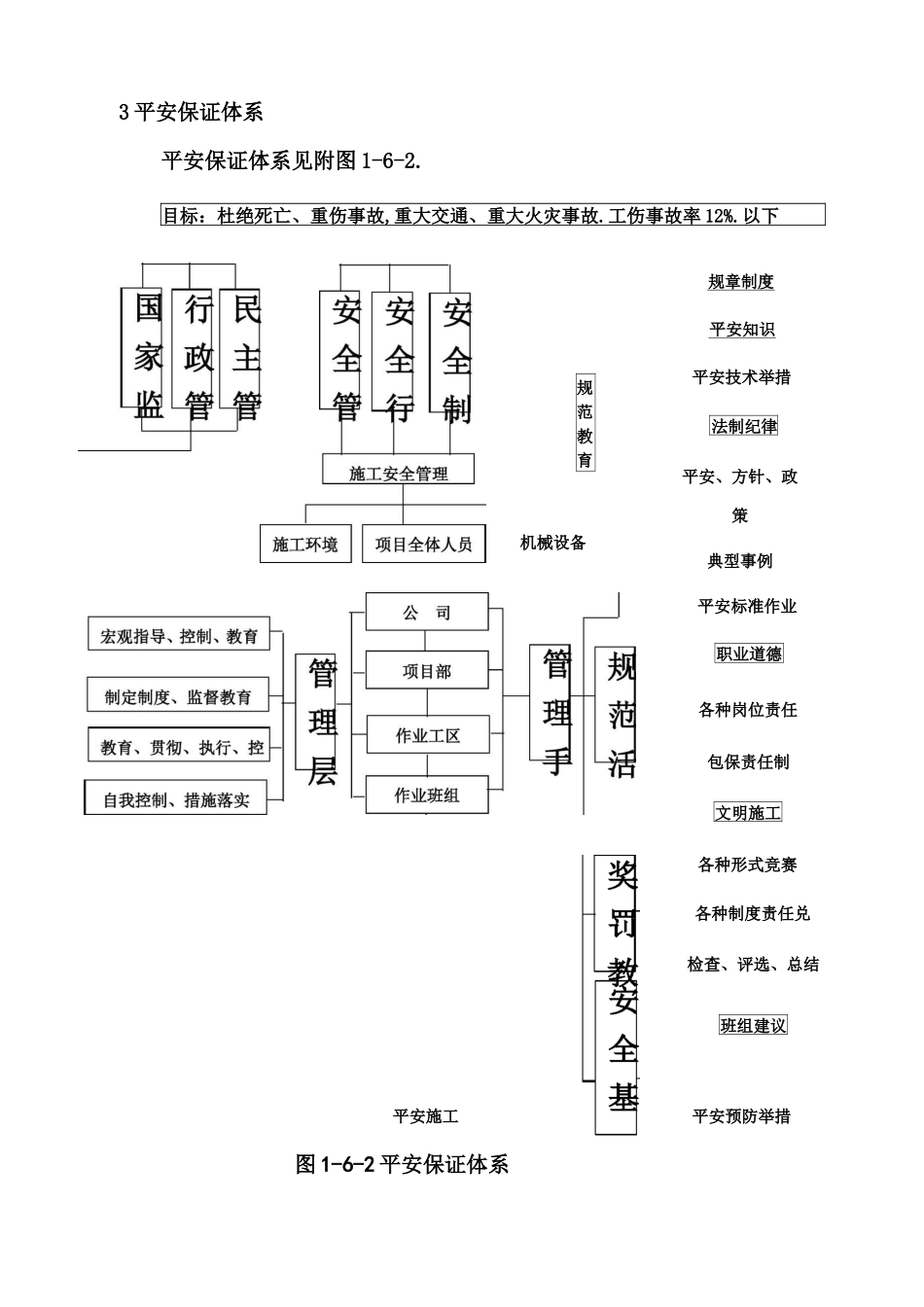 安全质量保证体系_第3页