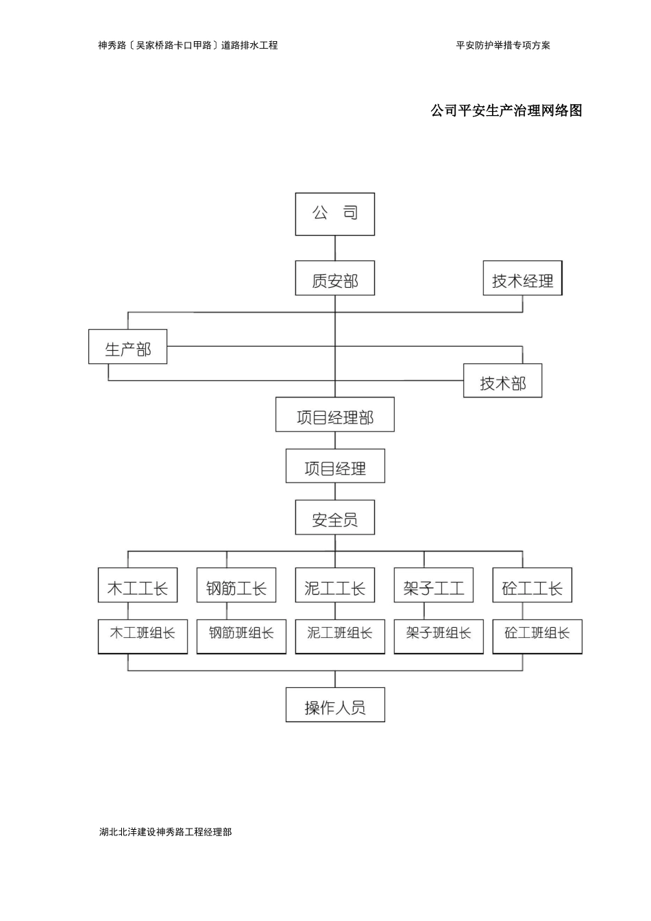 安全防护措施专项方案_第3页