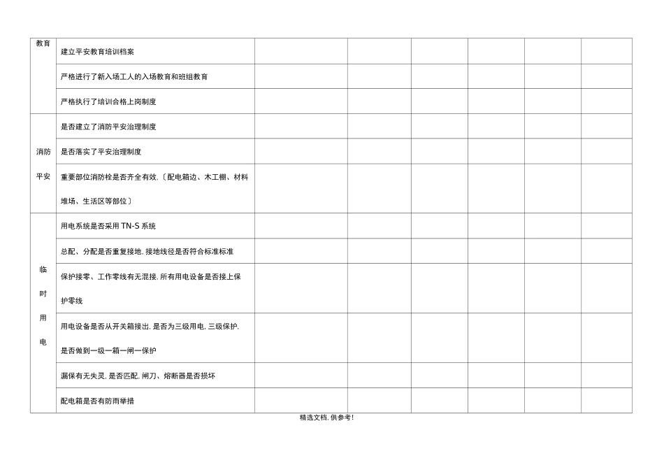 安全隐患排查记录表_第3页