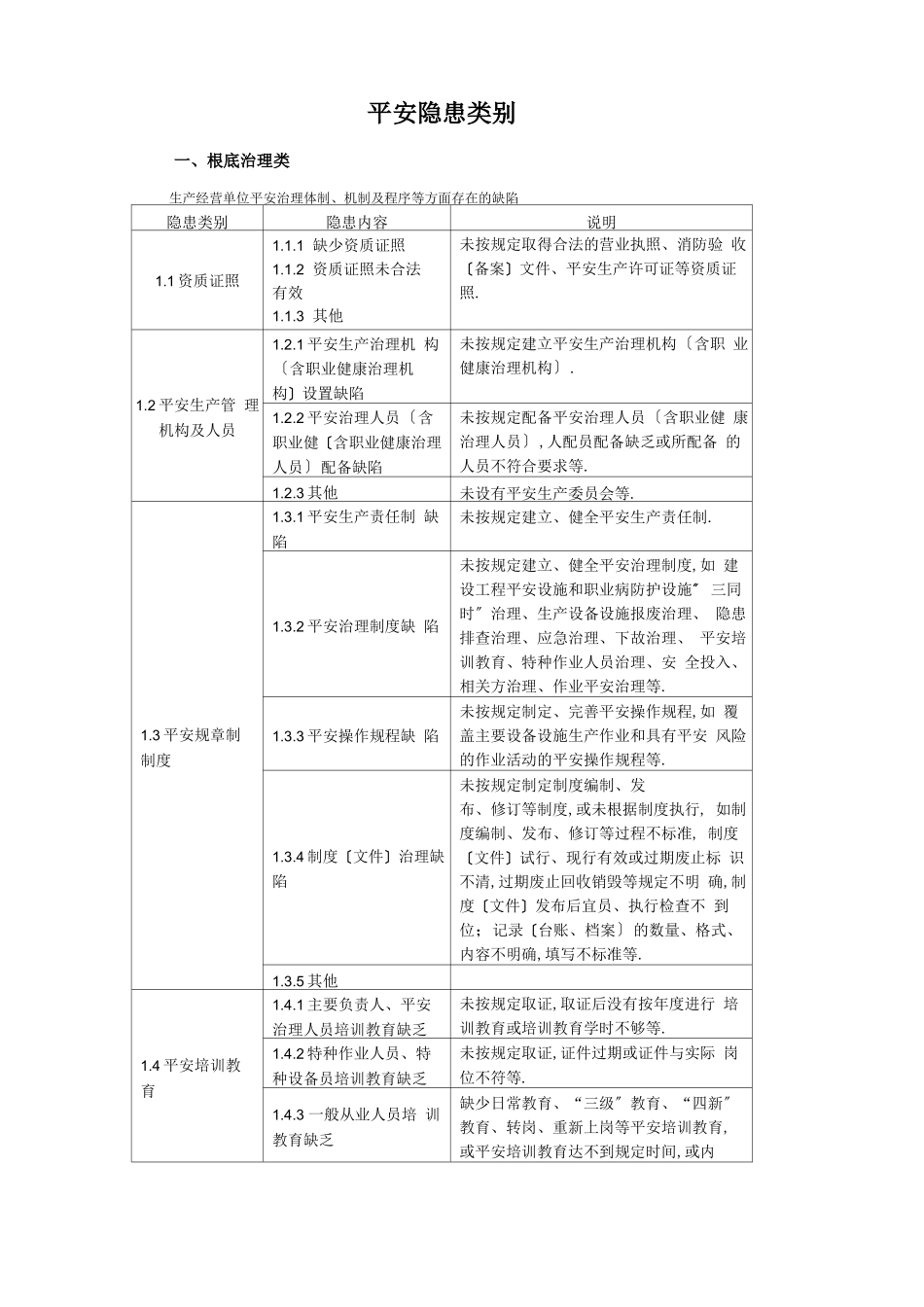 安全隐患类别_第1页