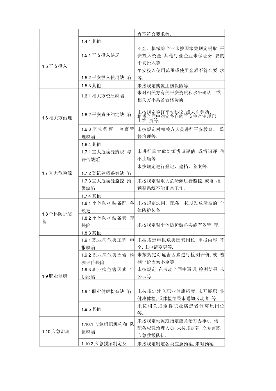 安全隐患类别_第2页