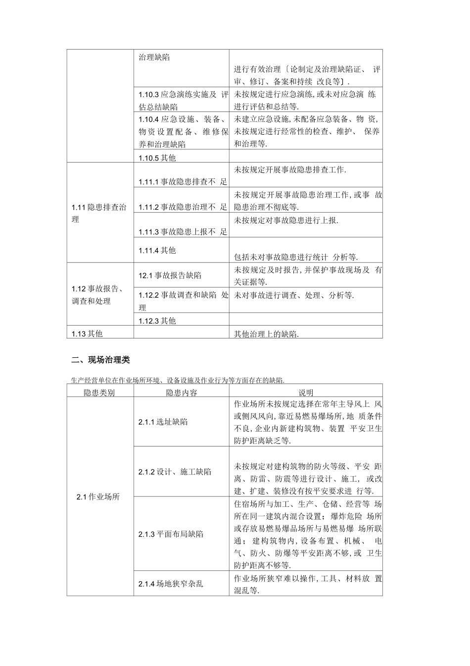 安全隐患类别_第3页