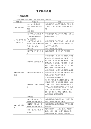 安全隐患类别