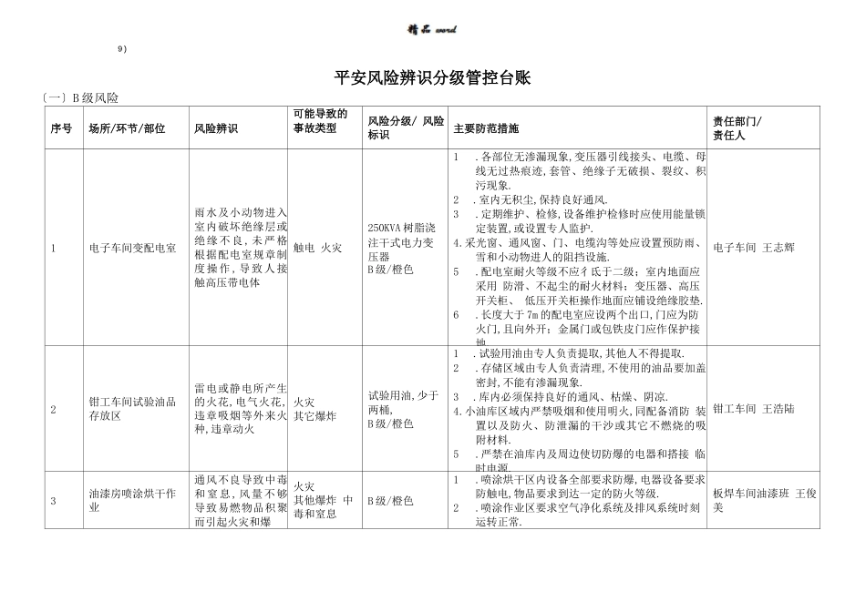 安全风险分级与管控台账_第1页