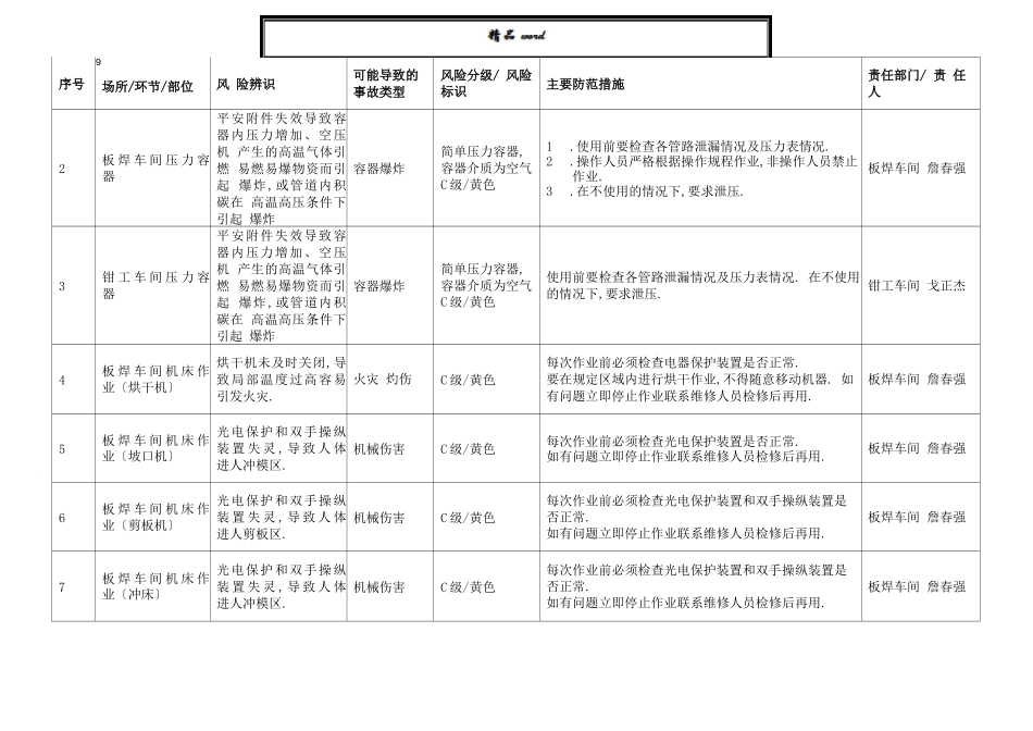 安全风险分级与管控台账_第3页