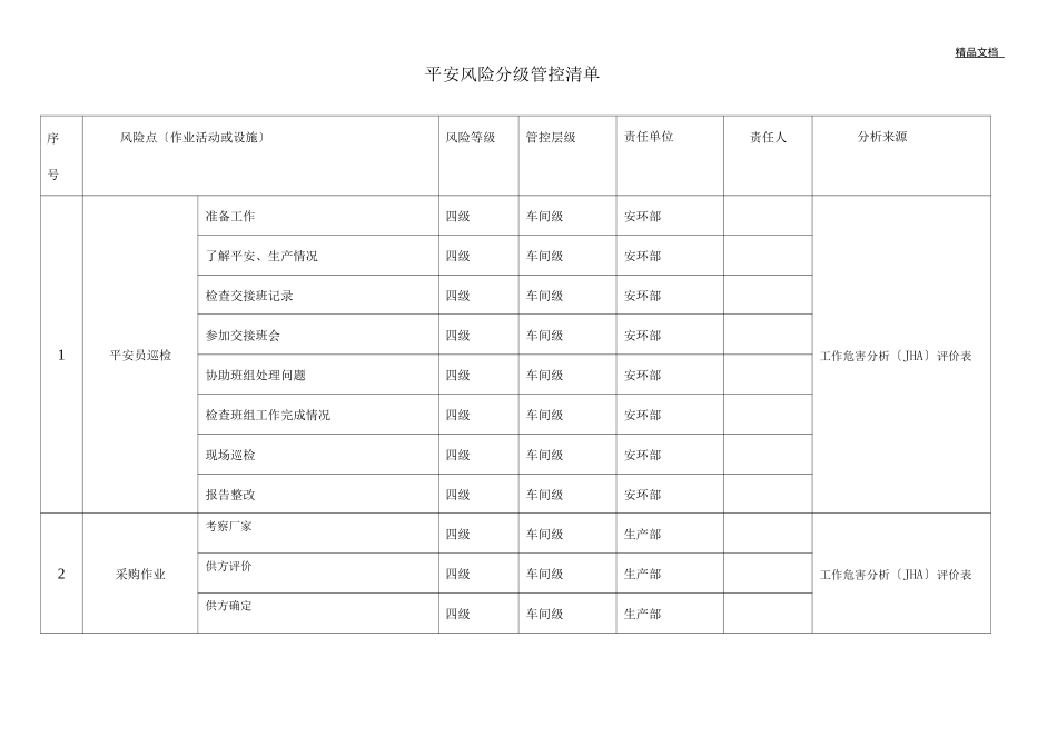 安全风险分级管控清单_第1页