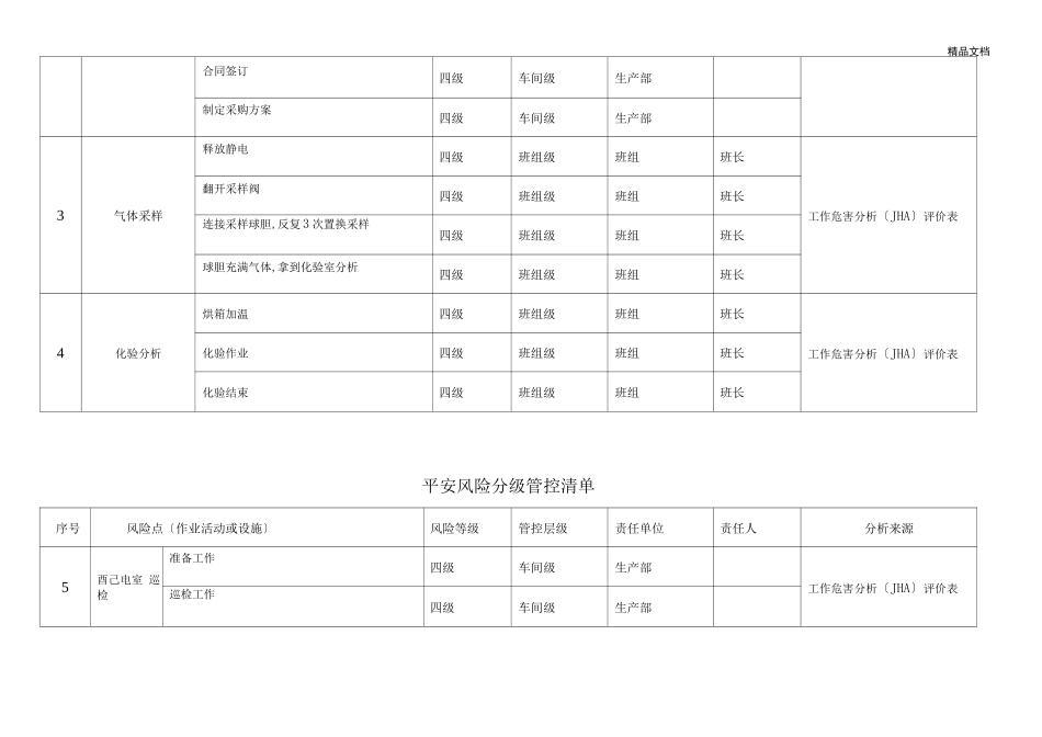 安全风险分级管控清单_第2页