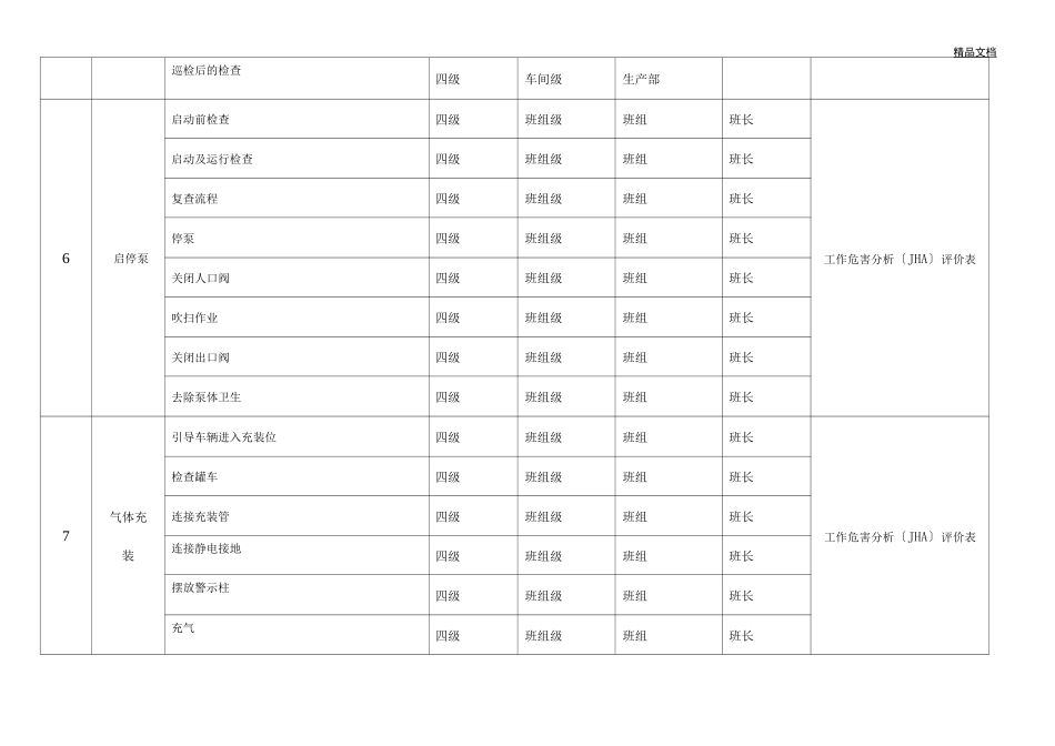 安全风险分级管控清单_第3页