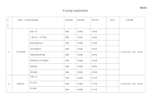 安全风险分级管控清单