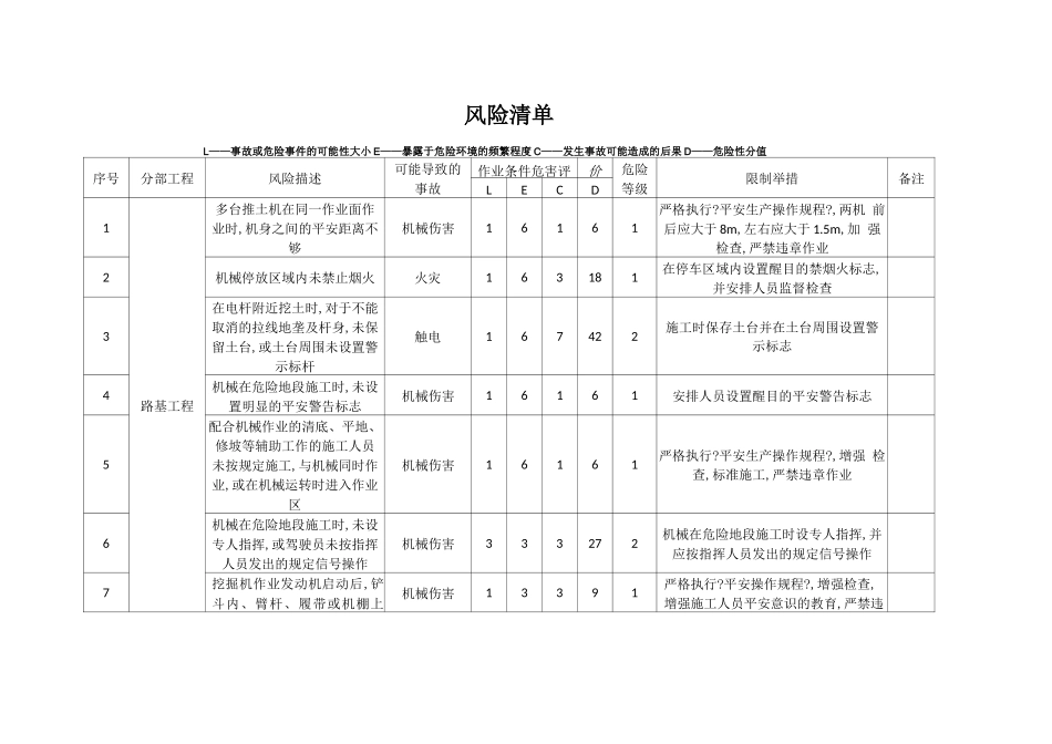 安全风险清单_第2页