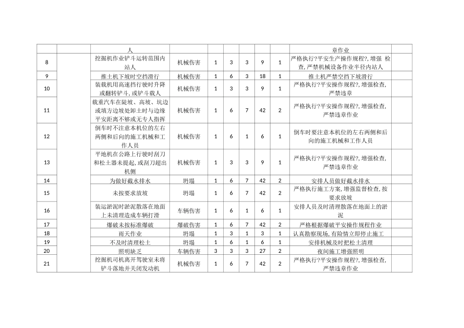 安全风险清单_第3页