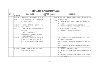 安全风险管理清单