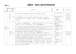 安徽一类儿园评价指标体系