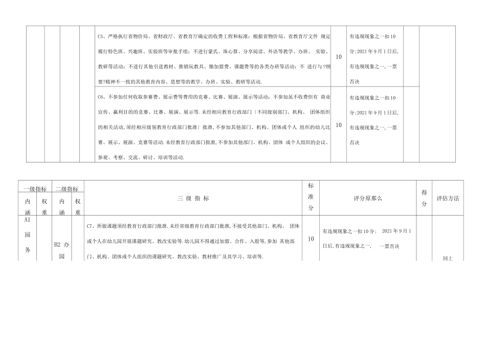 安徽一类幼儿园评价指标体系_第2页