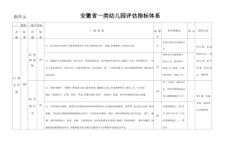 安徽一类幼儿园评价指标体系