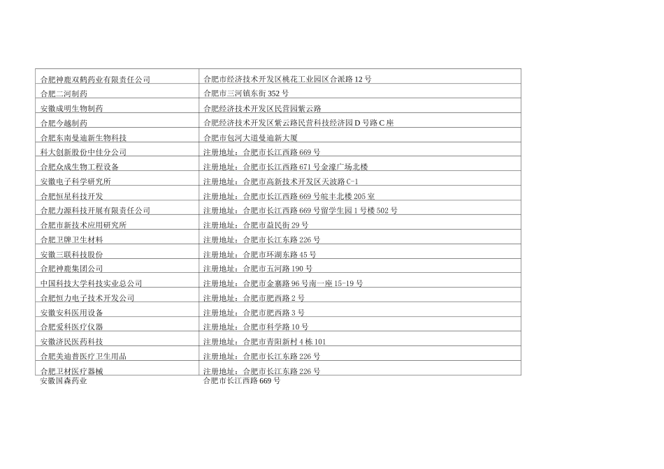 安徽医药企业名单_第2页