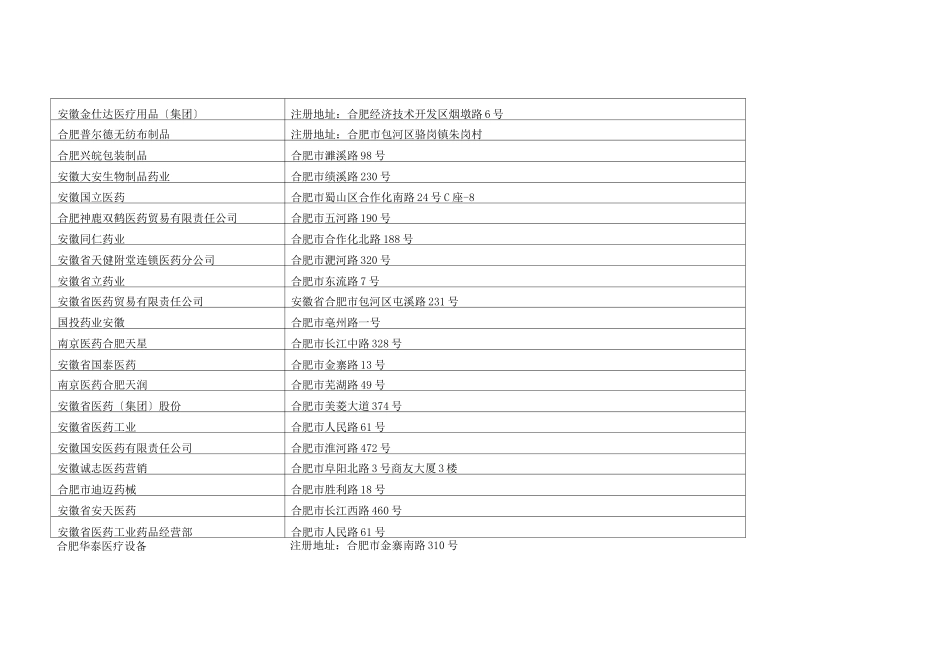安徽医药企业名单_第3页