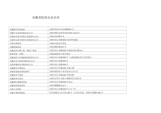 安徽医药企业名单