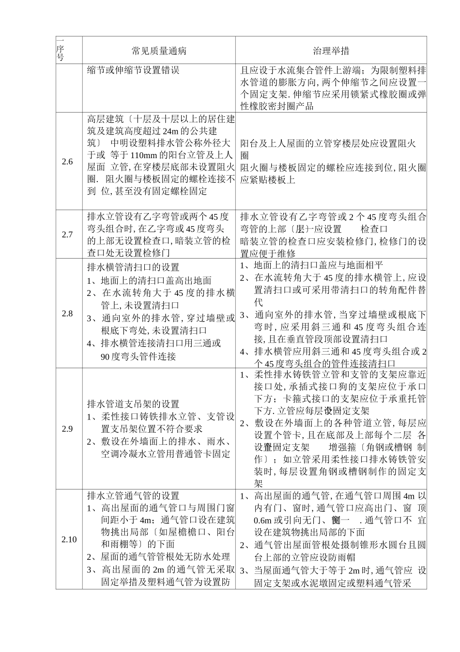 安装工程常见质量通病与治理措施_第3页