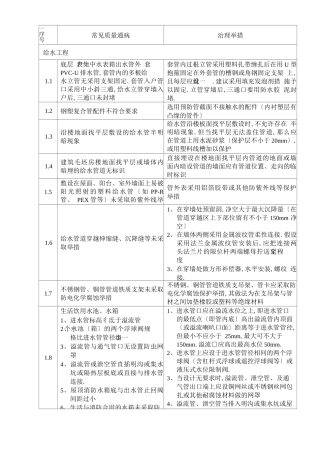 安装工程常见质量通病与治理措施