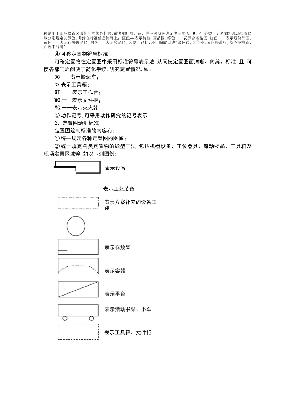 定置管理的实施要求_第2页