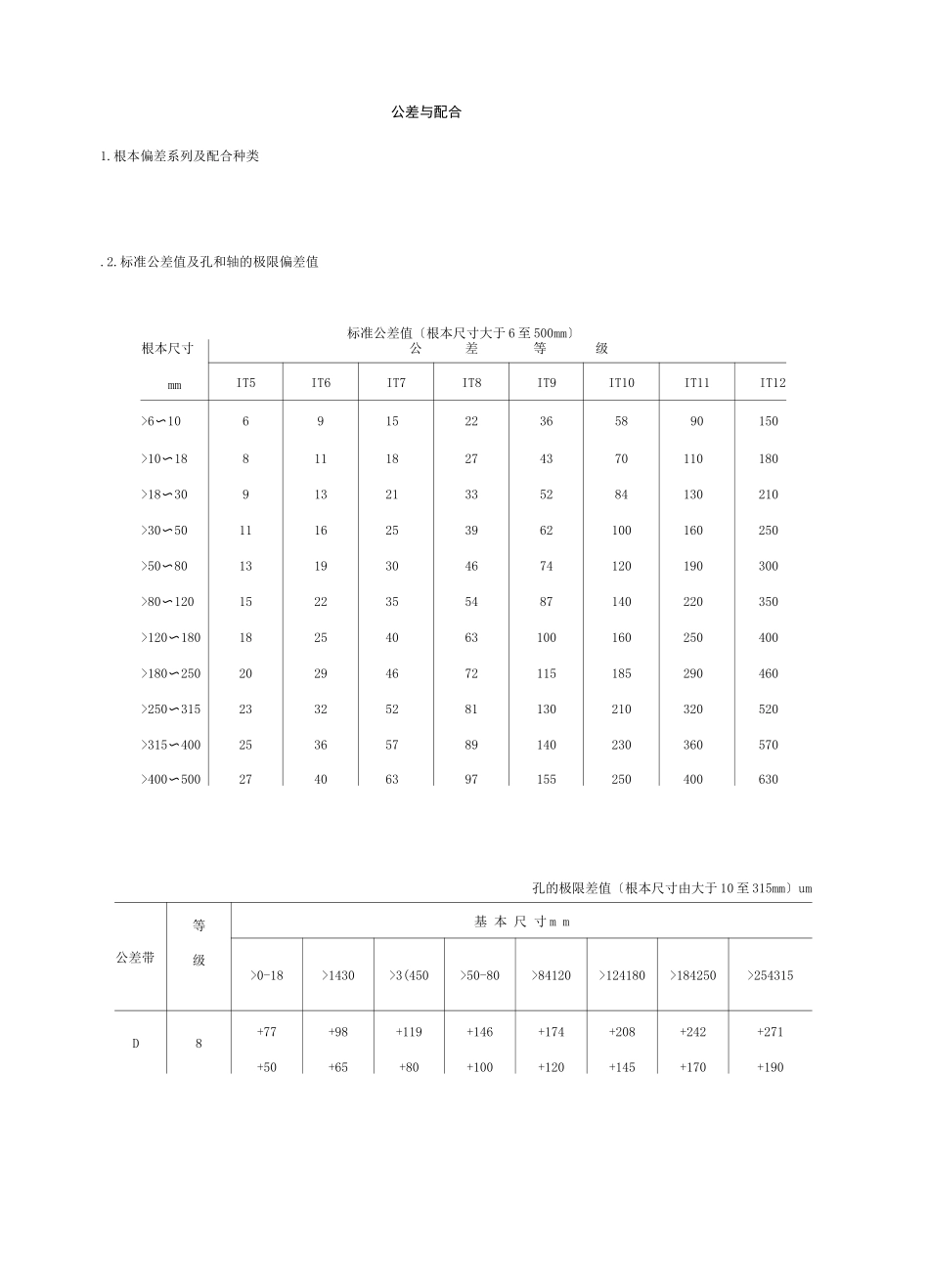 尺寸公差与配合标准表_第1页