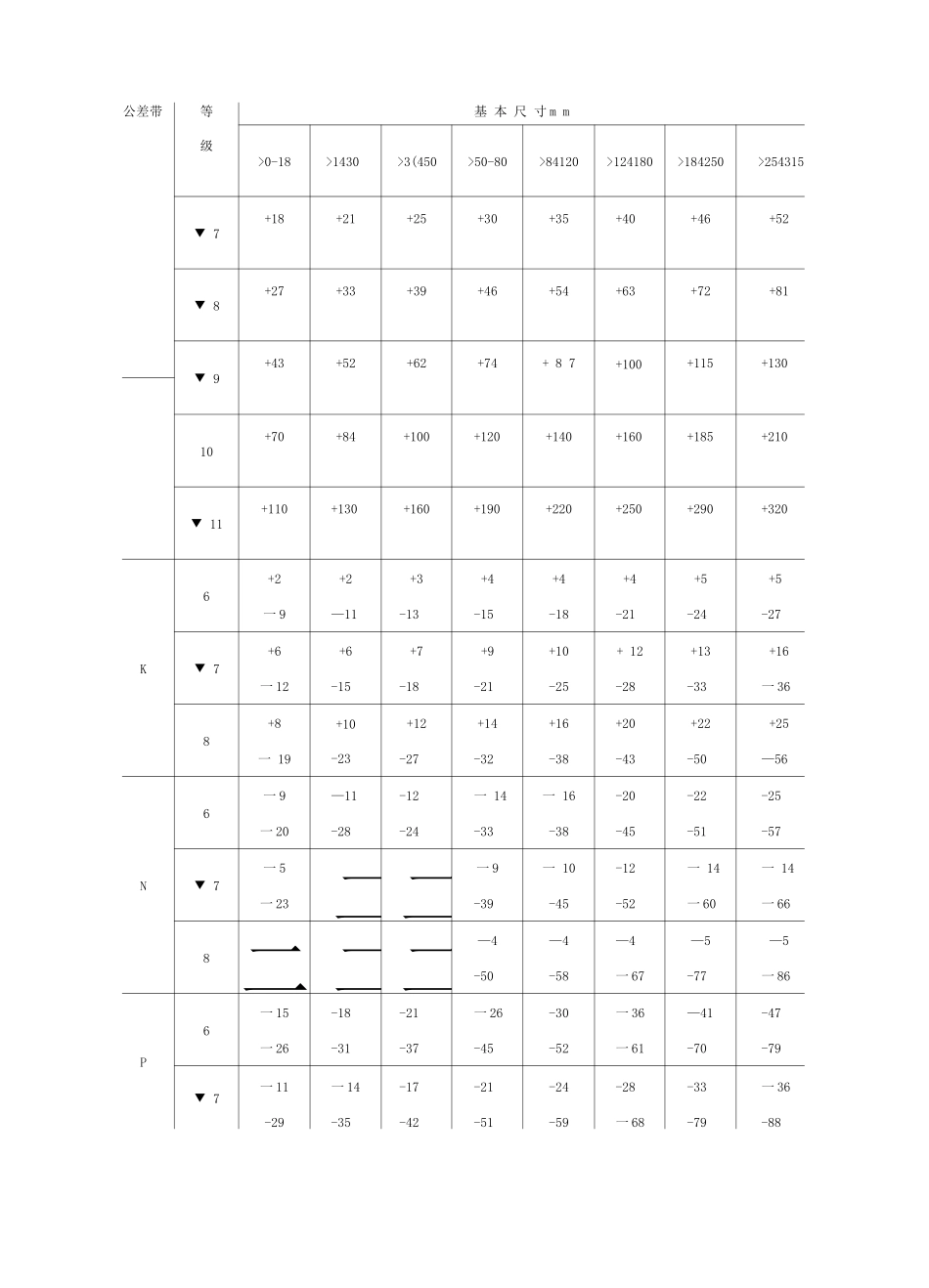 尺寸公差与配合标准表_第3页