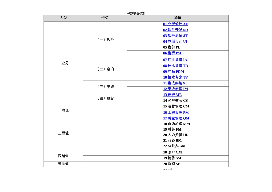 岗位任职资格标准_第1页