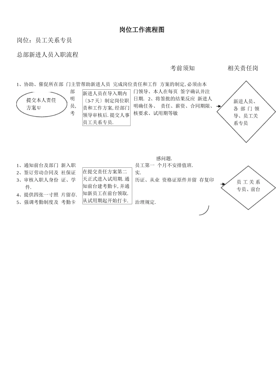 岗位工作流程图_第1页