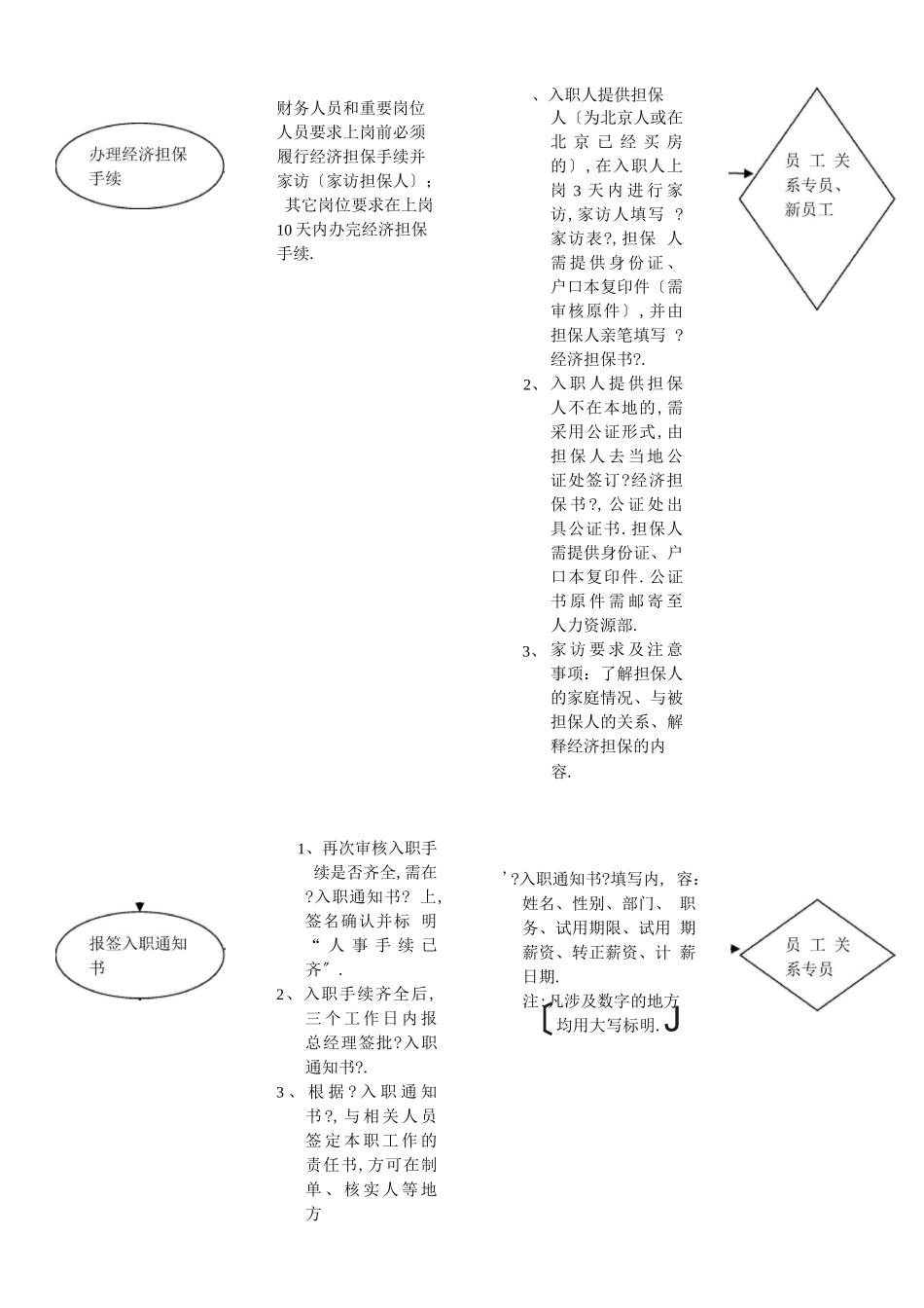 岗位工作流程图_第2页