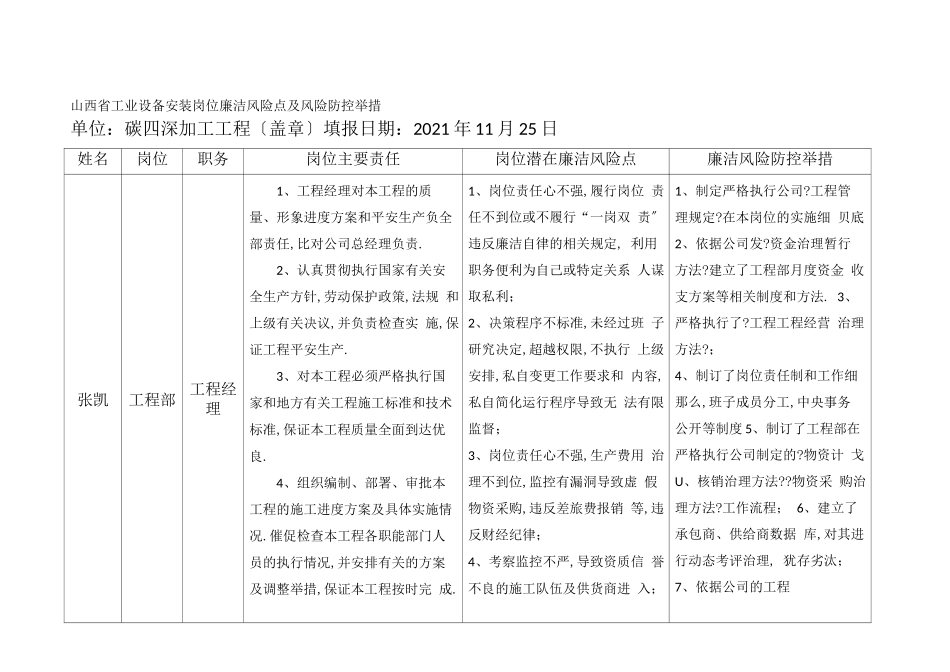 岗位廉洁风险点及风险防控措施表_第2页